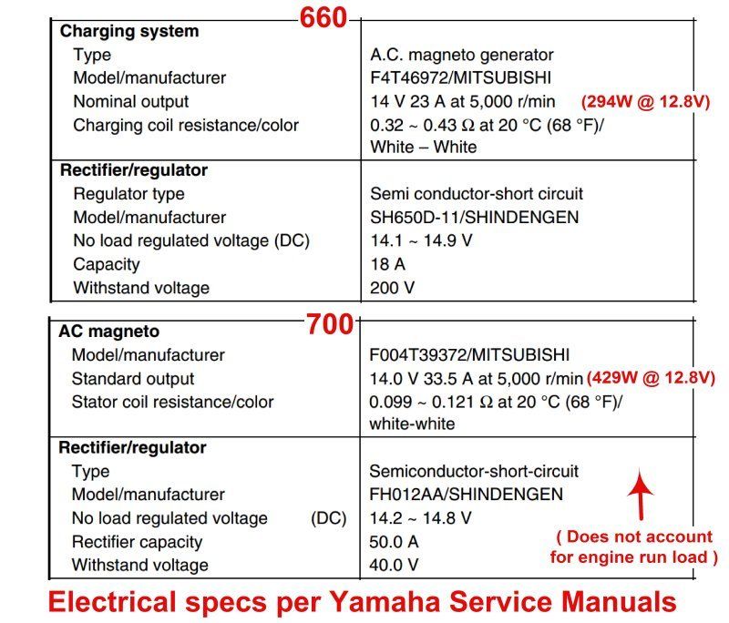 Stator questions Yamaha Rhino Forum